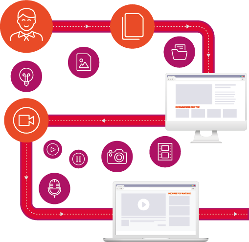 Personalize your customer journey with targeted user preferences.